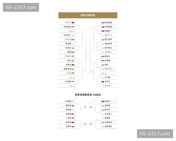 巴黎奥运会篮球项目抽签分组仪式将于4月底在瑞士举行